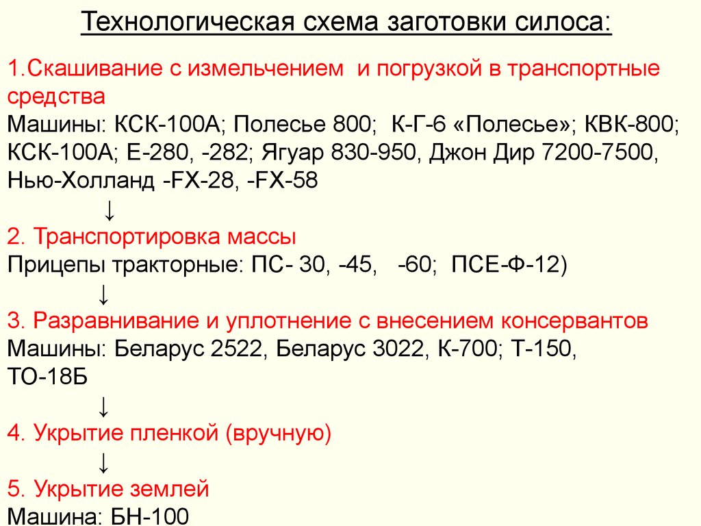 Уборка трав и силосных культур - презентация онлайн