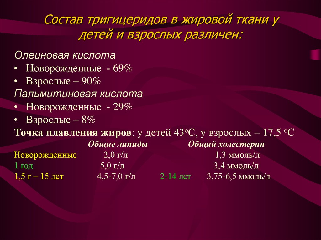 Химический состав ткани. Состав жировой ткани. Химический состав жировой ткани. Особенности жировой ткани у детей. Состав жировой ткани человека.