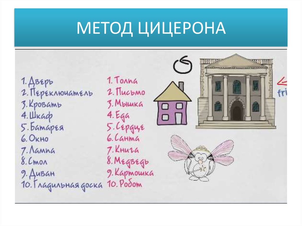 МЕТОД ЦИЦЕРОНА