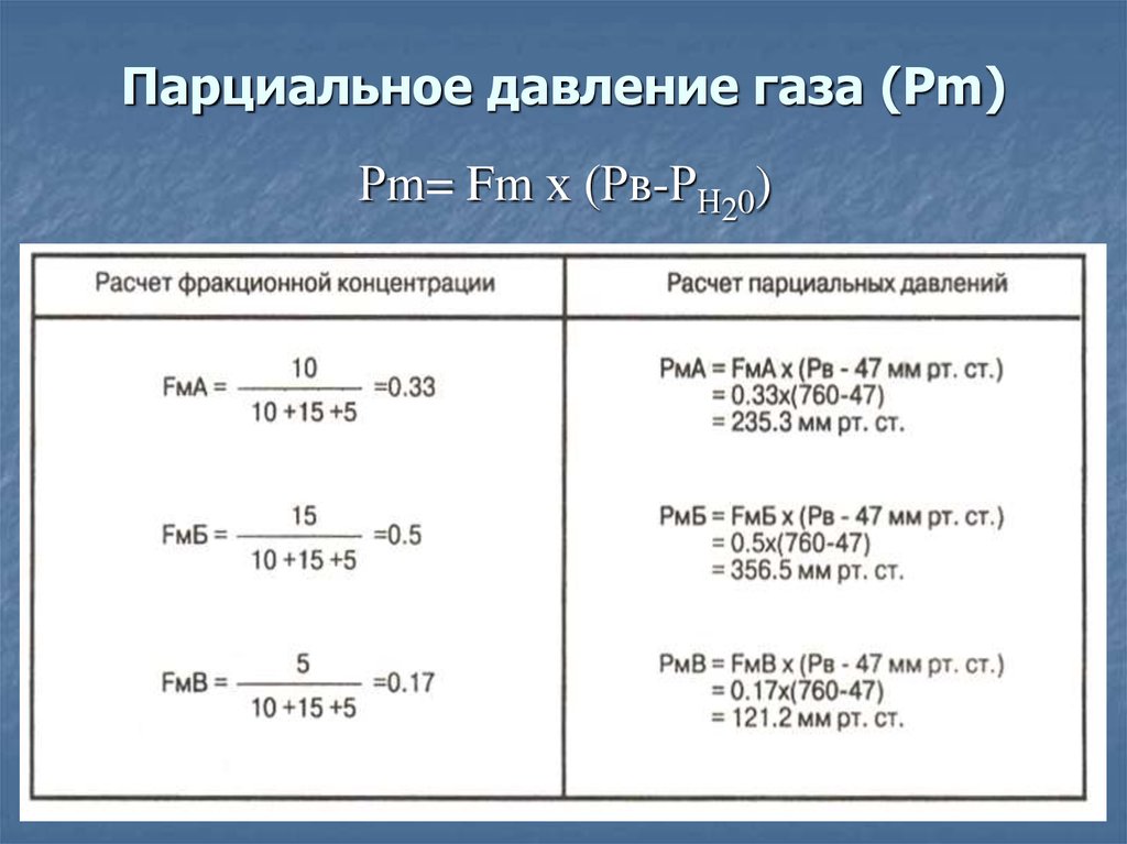 Парциальное давление это. Формула расчета парциального давления газов. Парциональноедавление. Парционарное давление. Парциальное давление газа.