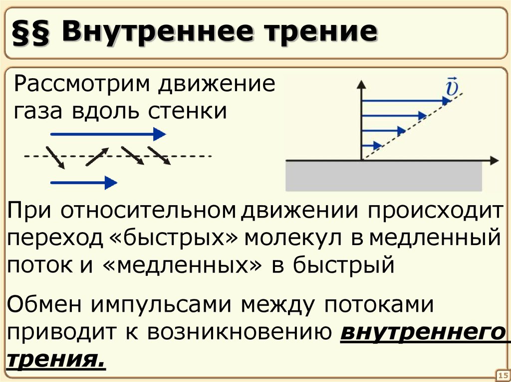 Внутреннее трение