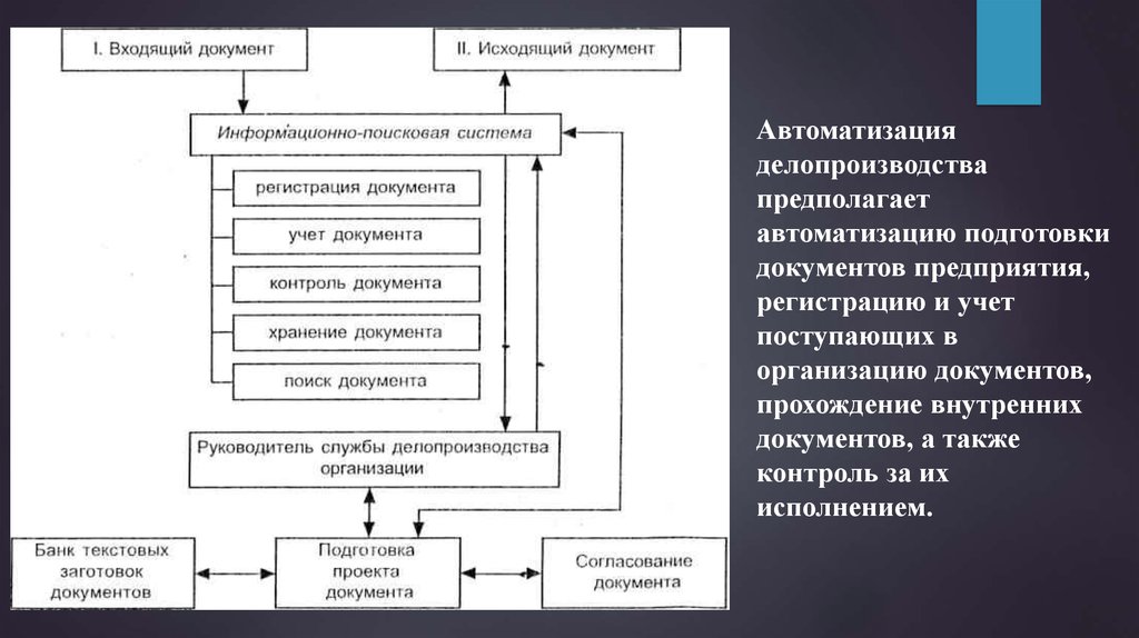 Учет и регистрация документов информационно поисковые системы. Управленческие документы. Организация информационно поисковых систем по документам учреждения. Управленческие акты.