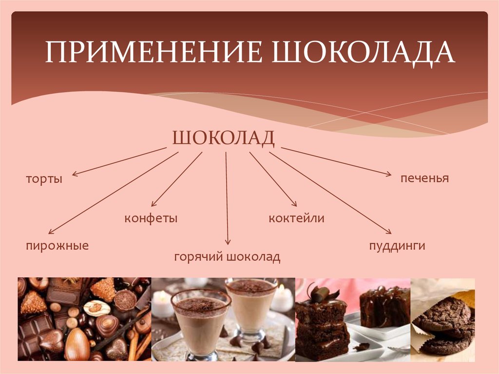 Классификация шоколада схема