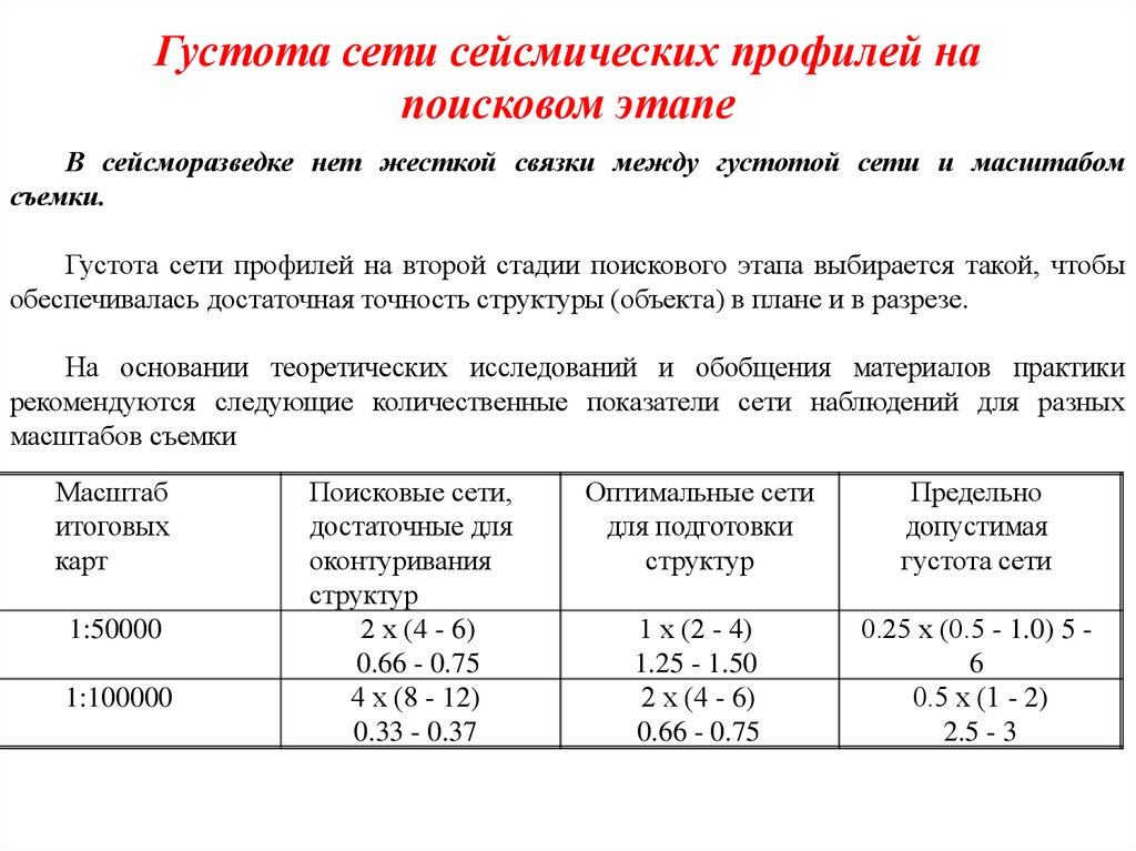 Густота сети сейсмических профилей на поисковом этапе