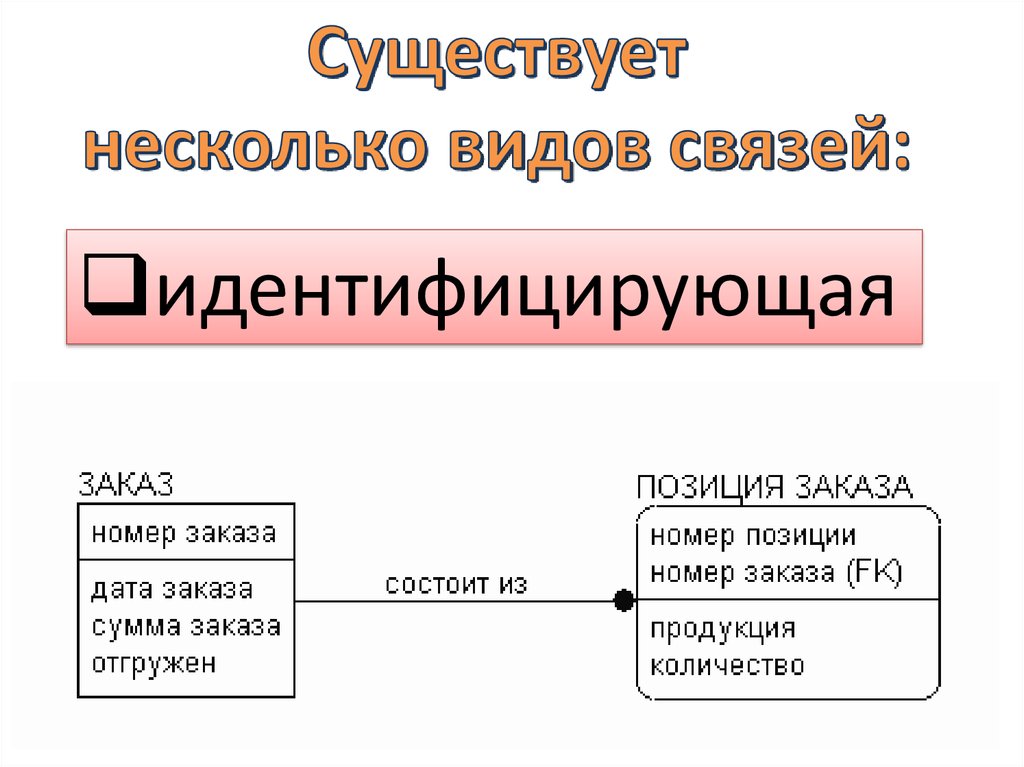 Мой склад презентация