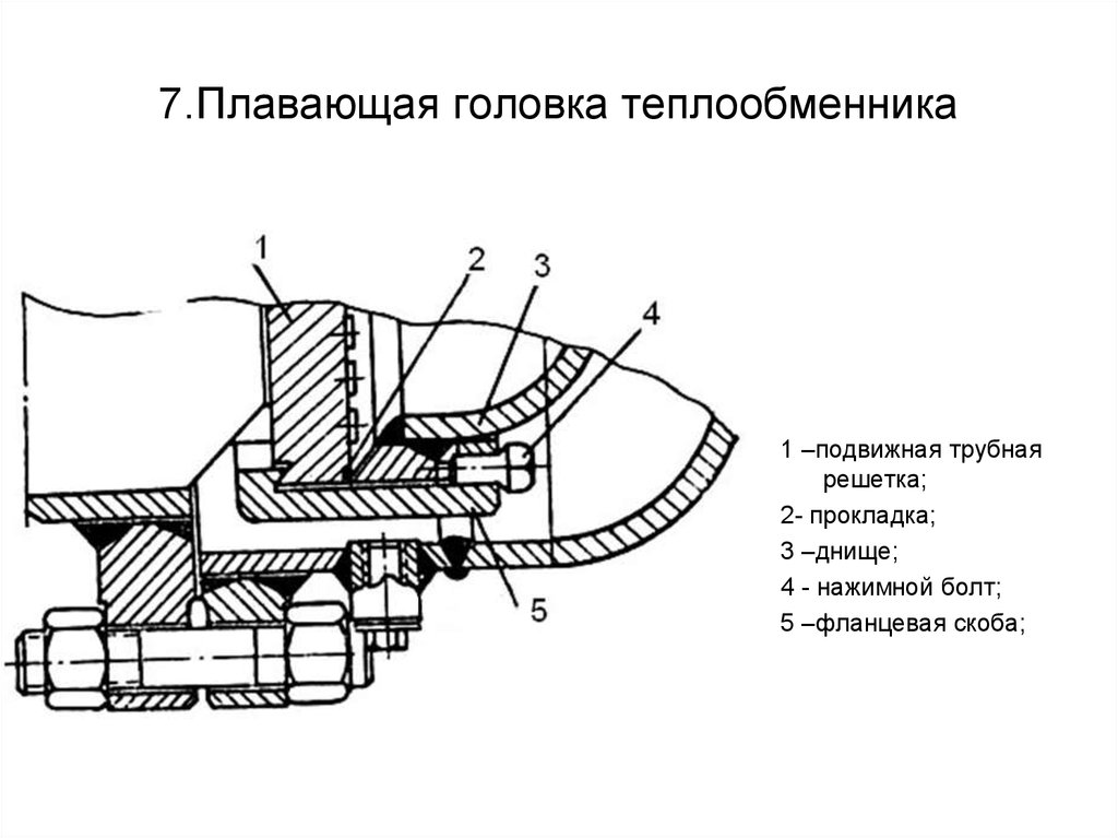 Теплообменник сдвоенный с плавающей головкой чертеж