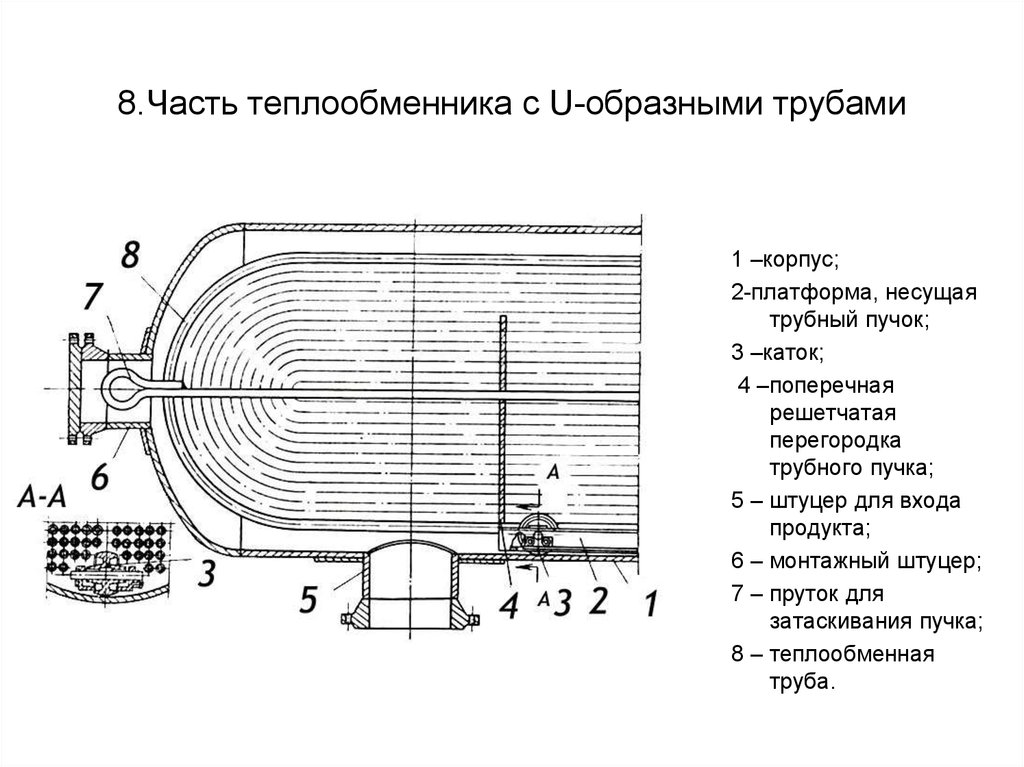 Схема теплообменника кожухотрубного теплообменника