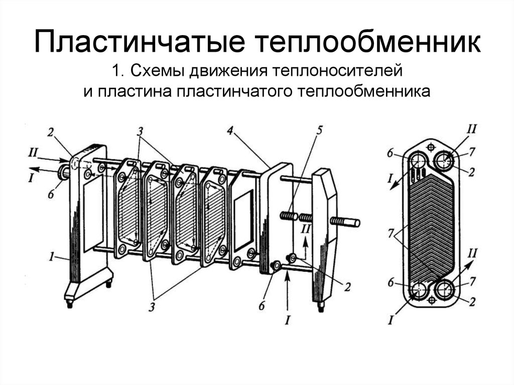 Пластинчатый теплообменник принцип работы