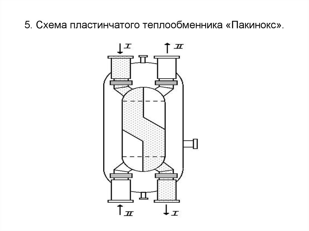 Теплообменник пакинокс чертеж