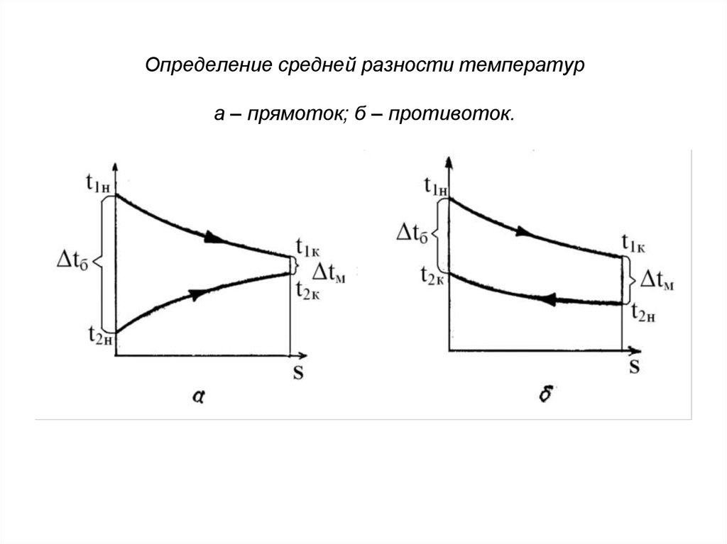 Схема движения противоток