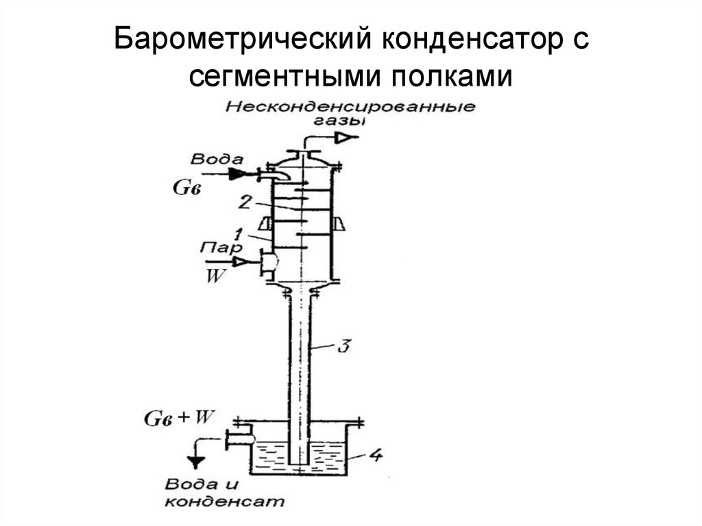 Барометрический конденсатор чертеж