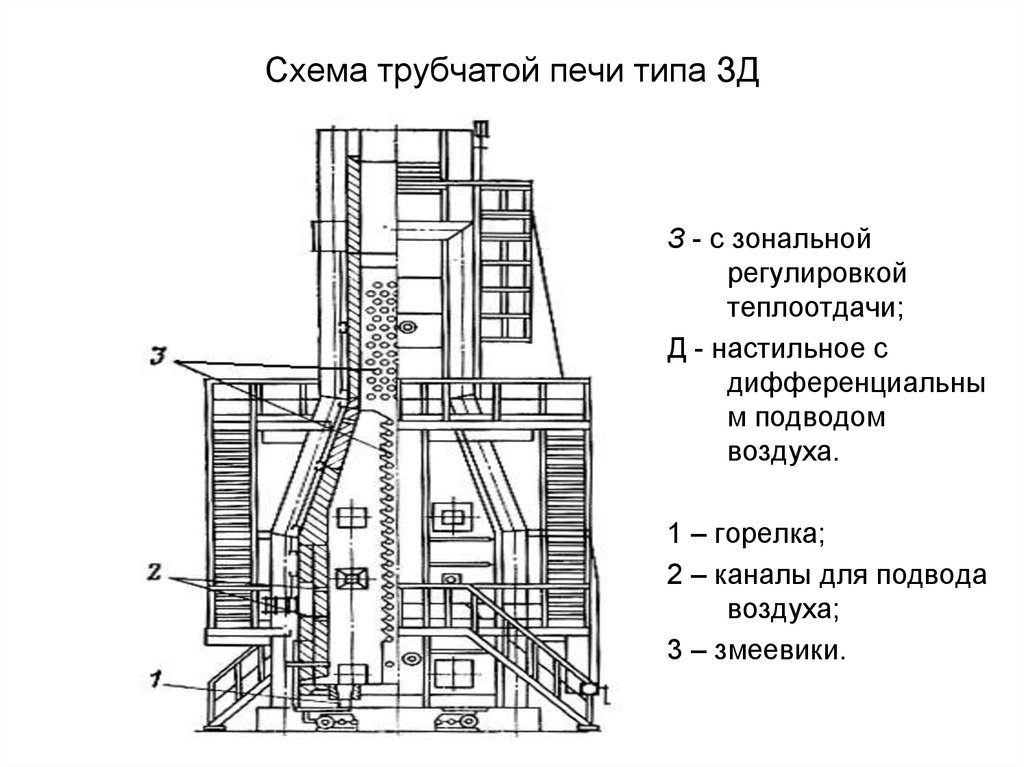 Трубчатая печь. Трубчатые печи НПЗ схема. Нагревательные трубчатые печи схема. Трубчатая печь для нагрева нефти схема. Трубчатая печь типа ЦС чертеж.