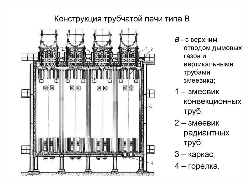 Трубчатого типа. Трубчатая печь НПЗ схема. Трубчатые печи НПЗ чертеж. Трубчатая печь простая схема. Принципиальная схема трубчатой печи.