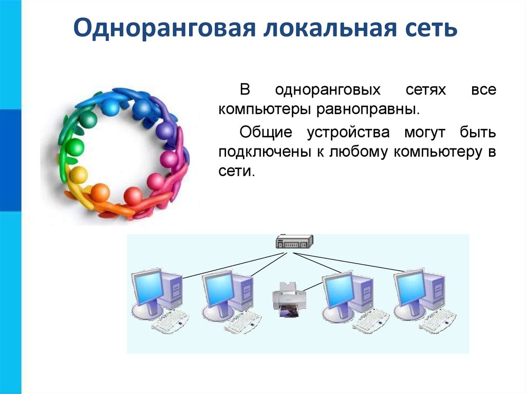 Презентация по информатике локальная сеть