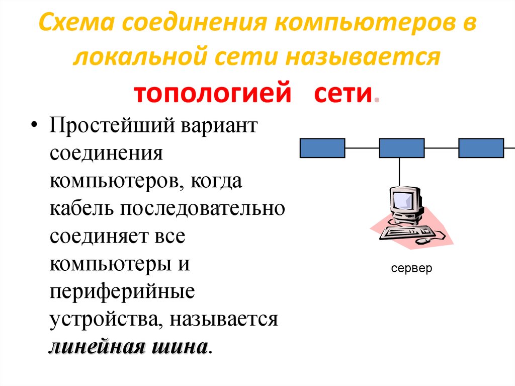 Схема соединения компьютеров в локальной сети называется топологией сети.