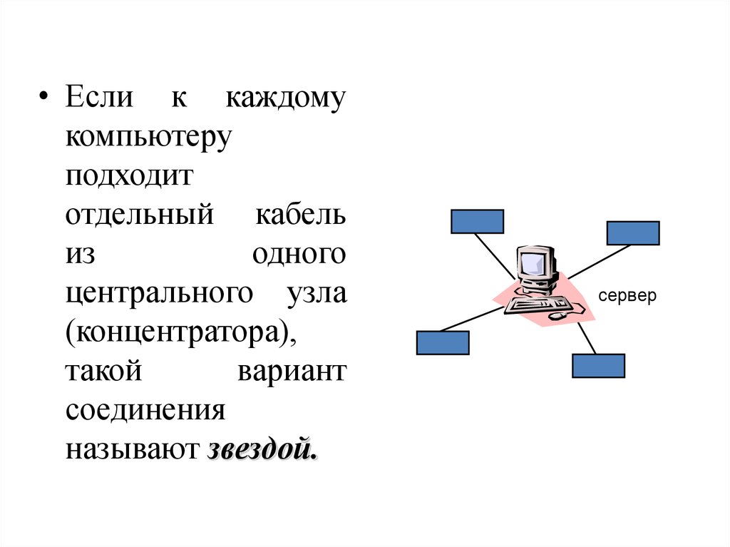 Lan сервисы. Глобальные сети примеры. Сервисы глобальной сети интернет. Какой вариант соединения сети называется звезда??. Какой вариант соединения компьютеров в сети называется звезда ответы.