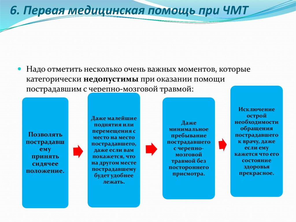 Оказание первой помощи при черепно мозговой травме презентация