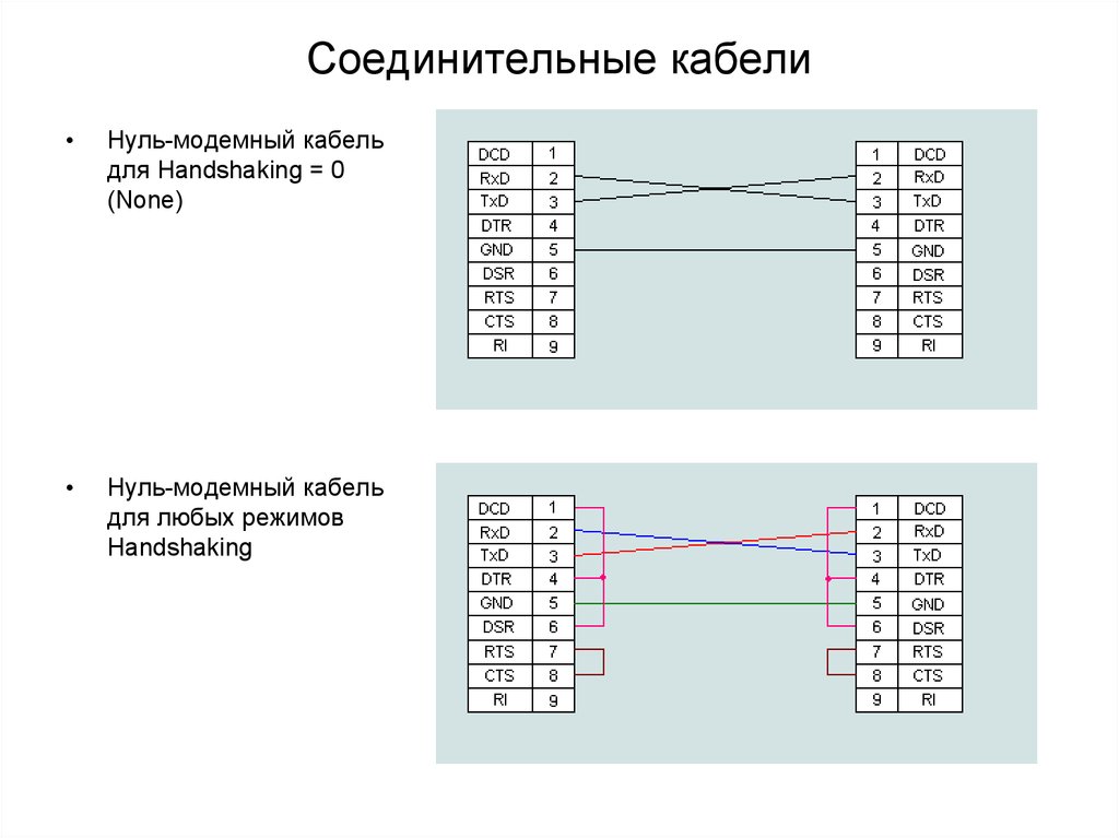 Кабель rs232 распайка. Нуль-модемный кабель (rs232). Схема нуль модемного кабеля rs232. Нуль-модемный кабель rs232 распайка. Распиновка нуль-модемного кабеля rs232.