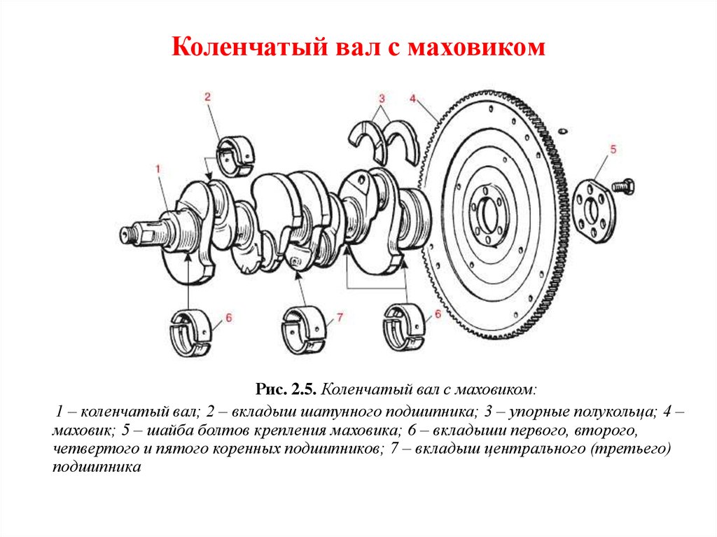 Устройство коленвала