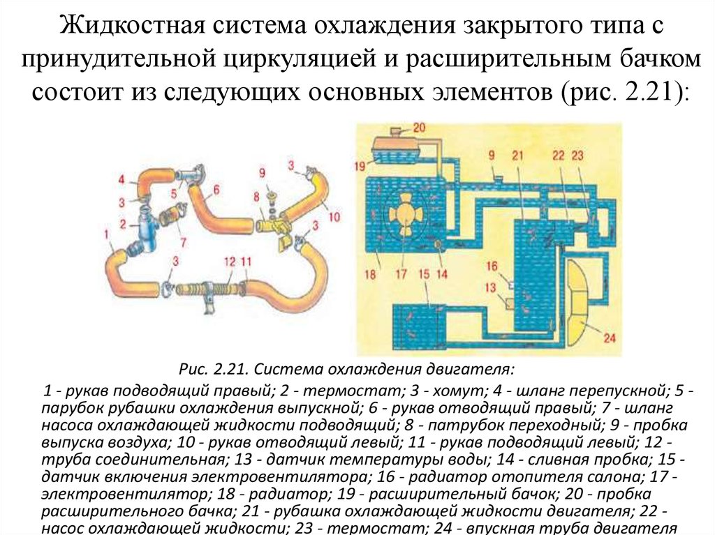 Устройство системы охлаждения. Схема принудительной закрытой системы охлаждения. Схема системы охлаждения с принудительной циркуляцией. Схема закрытой принудительной жидкостной системы охлаждения. Закрытую систему охлаждения с принудительной циркуляцией?.