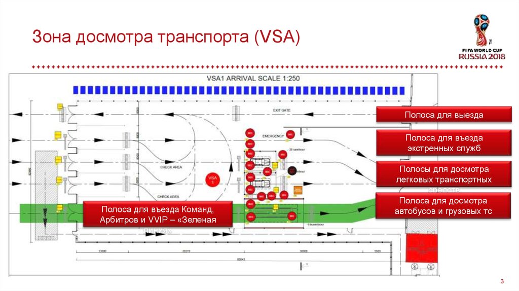 Досмотр транспортного средства презентация