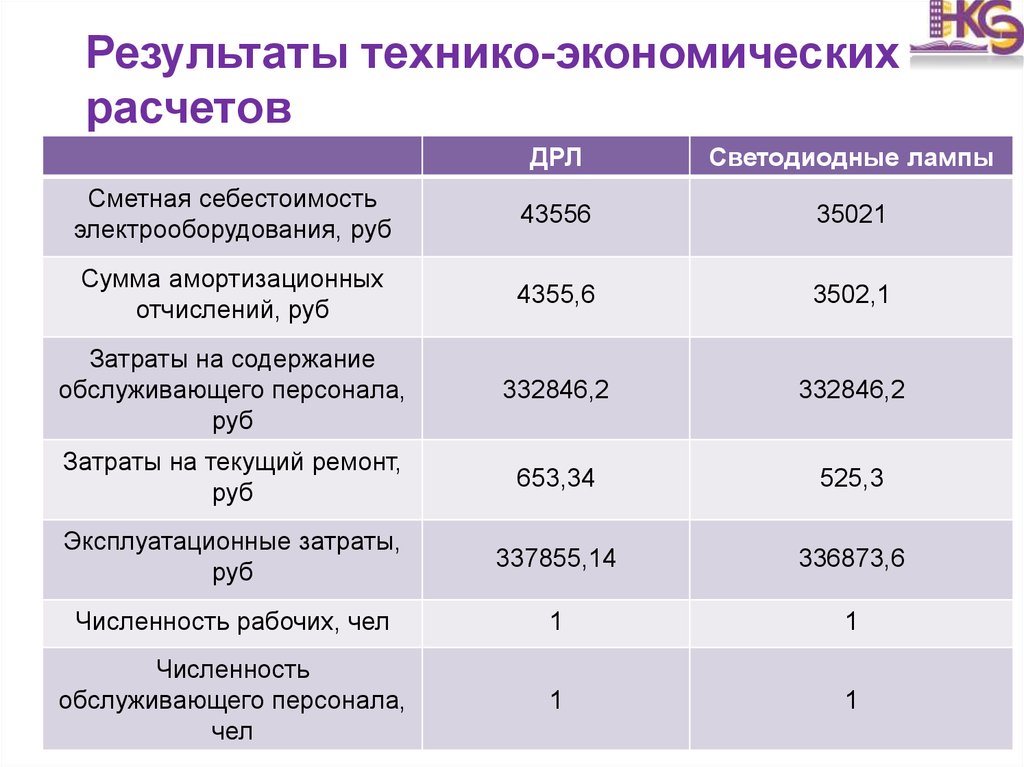 Экономическое основание проекта