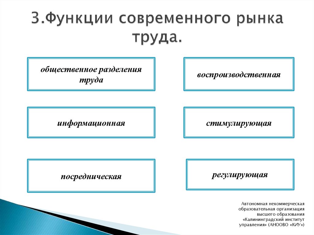 Спрос и предложение на рынке труда презентация