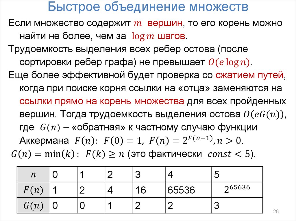 Быстрое объединение множеств