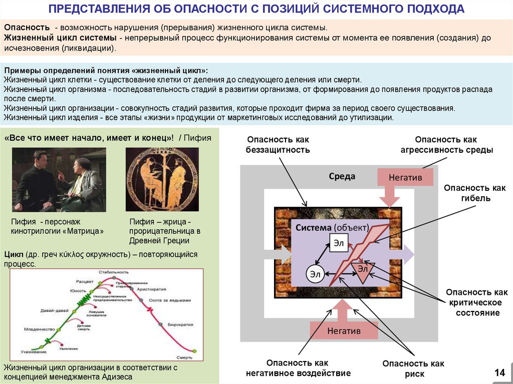 Возможность нарушение. Представление об опасности. Жизненный цикл систем безопасности. Жизненный цикл социального института. Риск с позиции системного подхода.