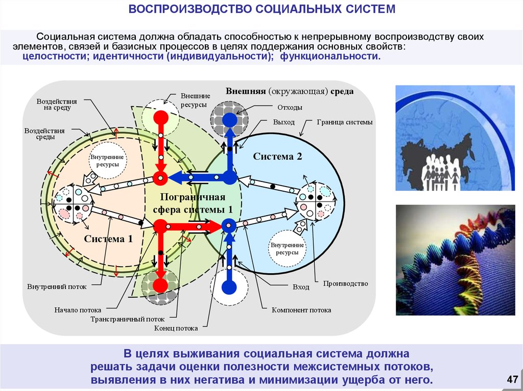 Социальная система действия. Воспроизводство социальной системы это. Луман социальные системы. Система социальной безопасности. Границы социальной системы.