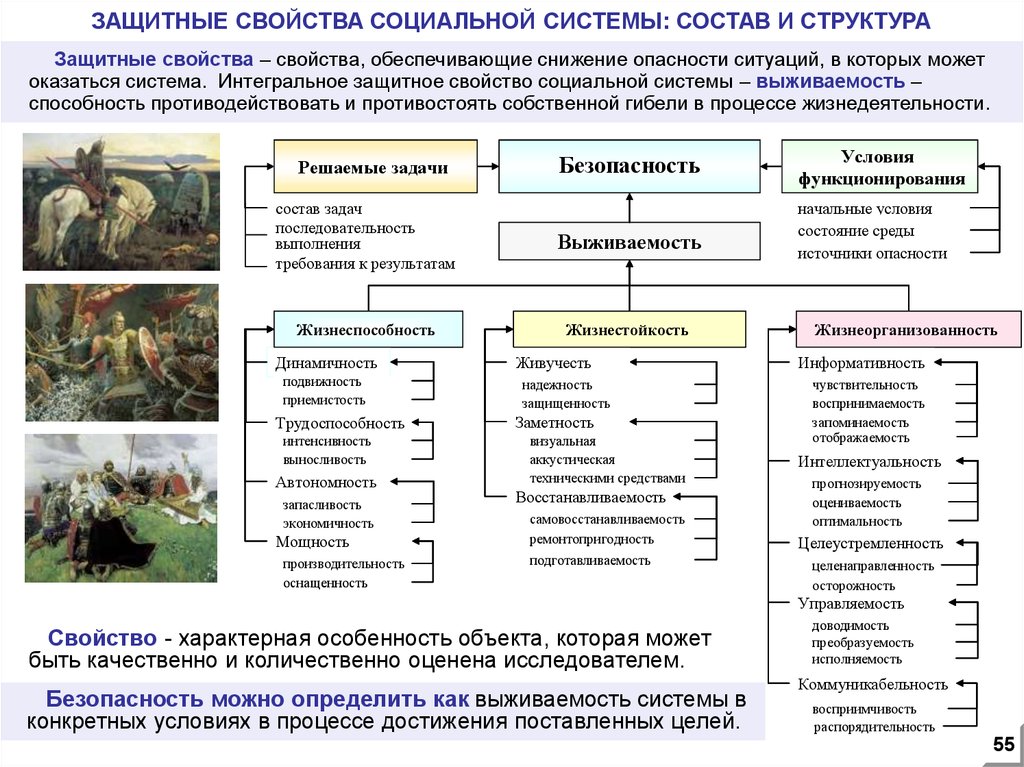 Цель социальной безопасности. Безопасность как свойство социальной системы. Свойства социальной системы. Статистические свойства социальной системы. Укажите статистические свойства социальной системы.