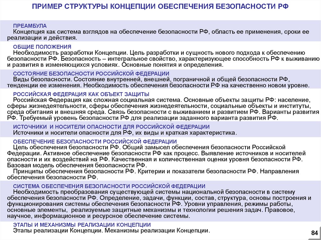 Концепция обеспечения. Примеры обеспечения безопасности в России. Обеспечение безопасности в РФ примеры. Обеспечение безопасности понятие и пример. Примеры обеспечение безопасности примеры.