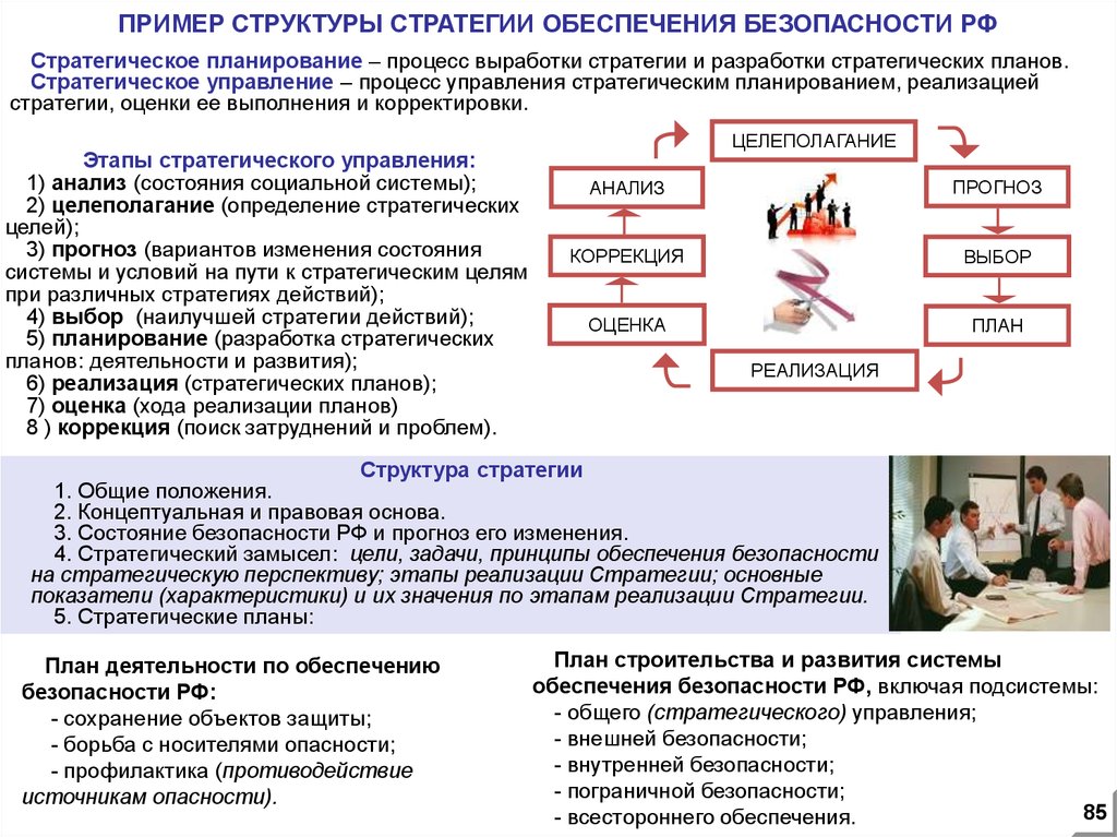 Включая действий. Стратегия безопасности жизнедеятельности. Стратегия управления безопасностью жизнедеятельности. Стратегия управления безопасностью жизнедеятельност. Обеспечение безопасности примеры.