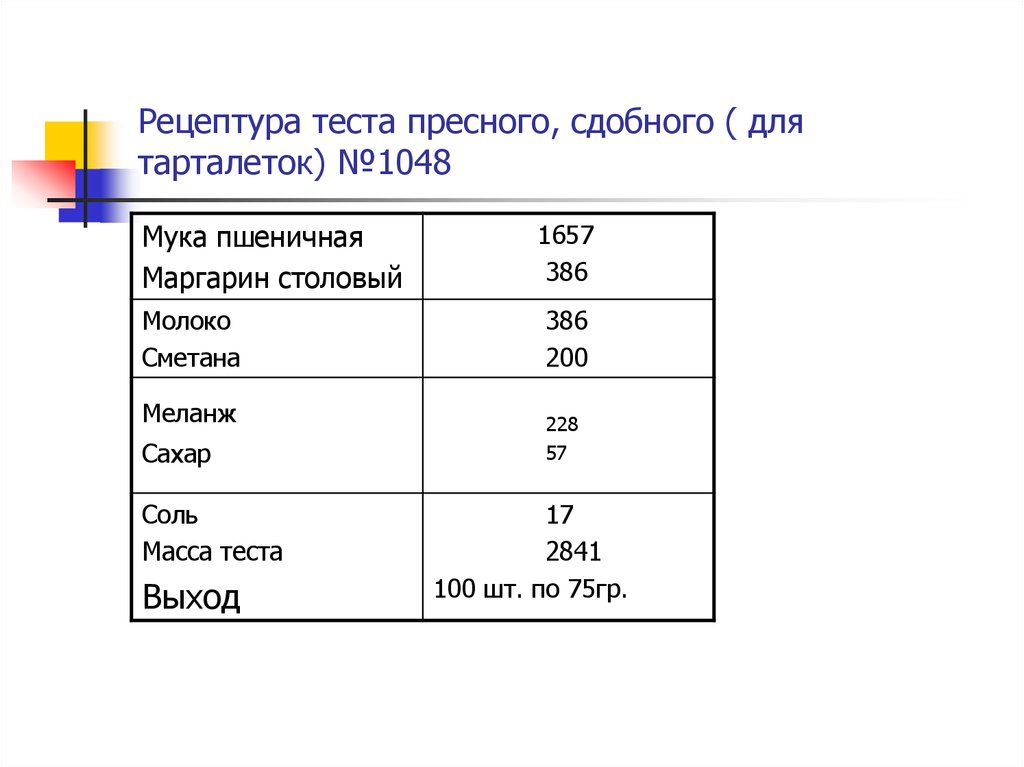 Тесто сдобное рецепт для производства