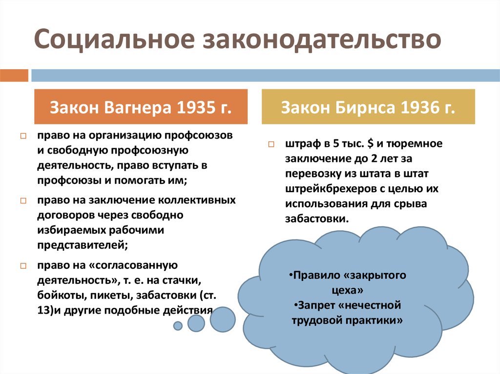 Социальное законодательство. Социальное законодательство США. Социальные законы примеры. Соц законодательство это.