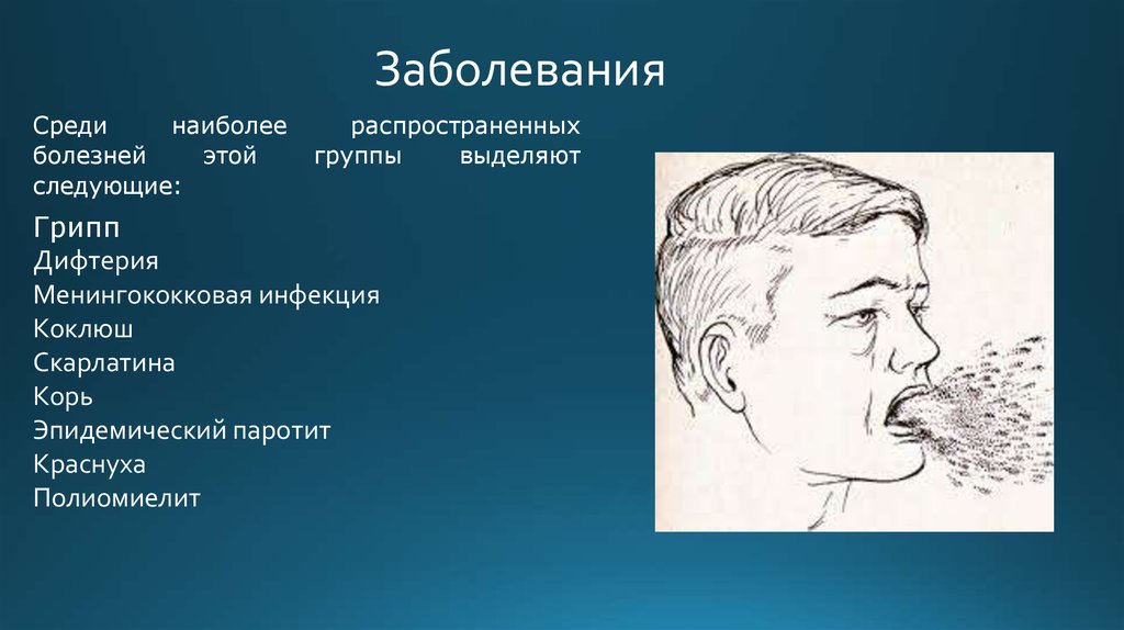 Заболевания передающиеся воздухом. Инфекционные заболевания передаваемые воздушно-капельным путем. Какое инфекционное заболевание передаётся воздушно-капельным путём. Инфекционные заболевания передающиеся воздушным путем. Зпболевания передающ воздушно капел путем.