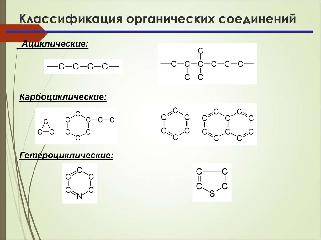 Укажите органическое вещество. Классификация органических соединений ациклические и циклические. Карбоциклические соединения классификация. Формула ациклического органического вещества.