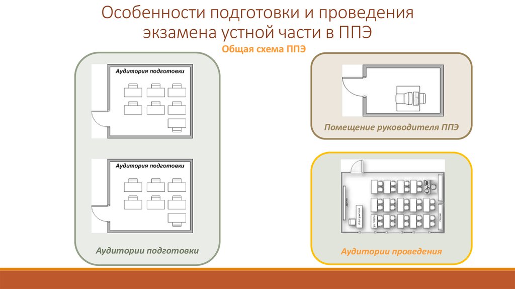 Схема рассадки на огэ 9 класс