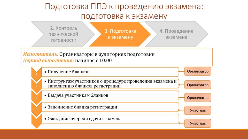 Участник организатор