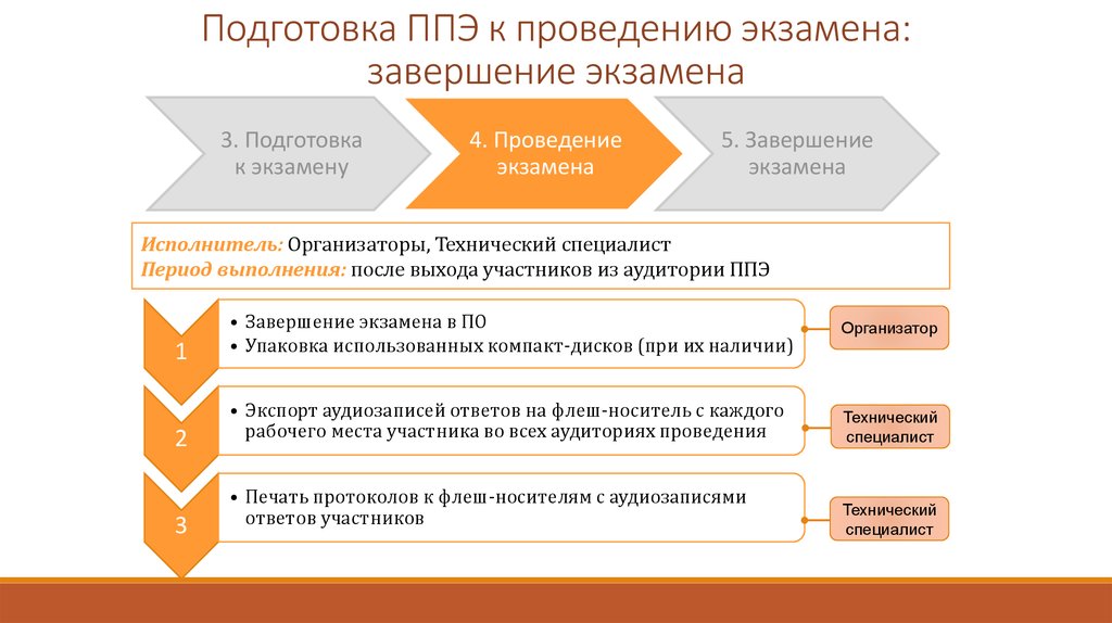 Период специалист