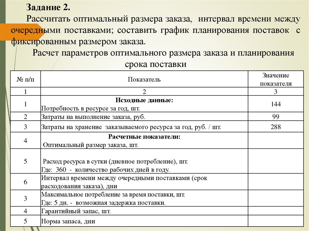 План материала. Срок расходования заказа. Срок расходования оптимального размера заказа. Продолжительность срока расхода заказа оптимального размера. План отгрузок промежуток времени.