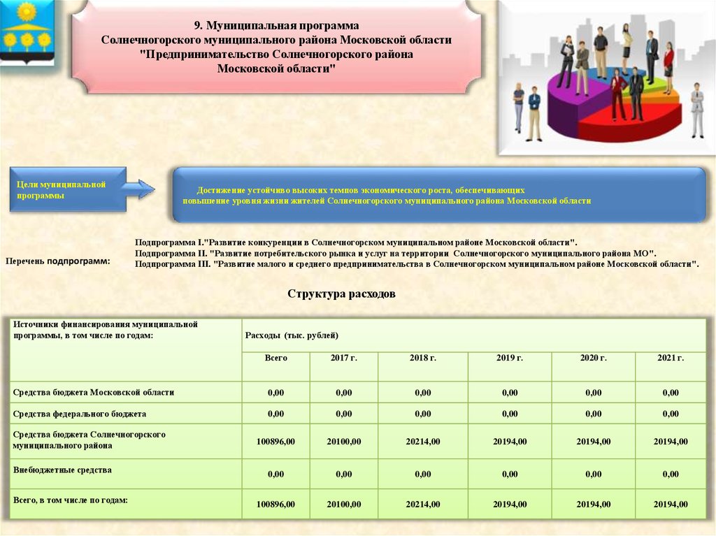 Муниципальная программа новосибирск