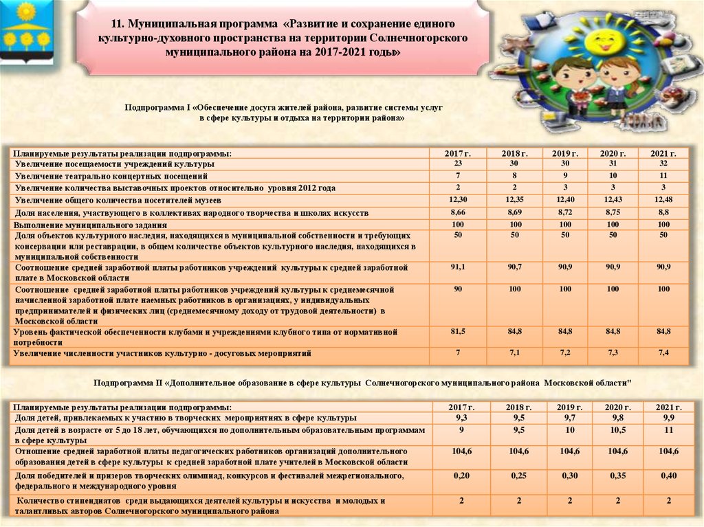 Муниципальные программы дети района. Муниципальные программы муниципального образования. Сохранение единого культурного пространства. Маркировка муниципальных программ. Муниципальные программы картинки.