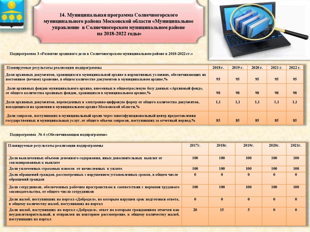 Муниципальная программа. Программа развитие архивного дела в муниципальном образовании. Муниципальные программы по архивному делу до 2030 года. МКУ Солнечногорского муниципального района ритуал. Муниципальные программы РФ тест.