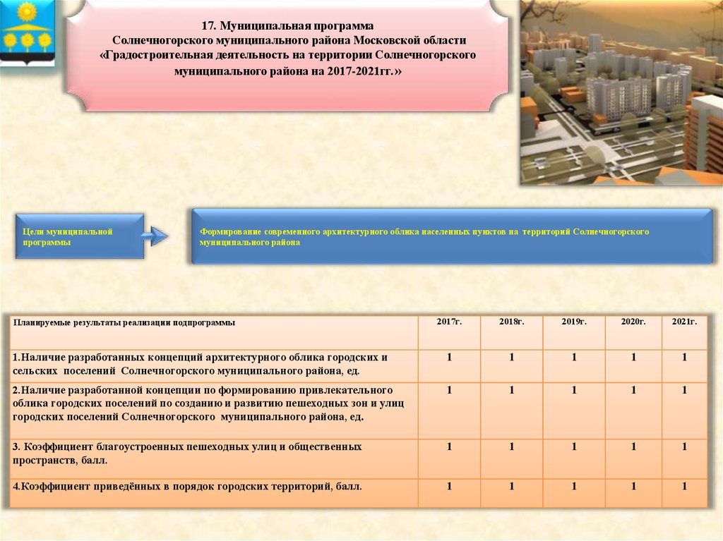 Муниципальные программы. Муниципальные программы картинки. Цель муниципальной программы. Солнечногорск муниципалитет.