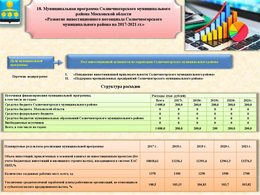 Солнечногорское образование. Муниципальные программы муниципального образования. Цель муниципального образования. Финансовое обеспечение муниципальной программы. Муниципальные программы картинки.