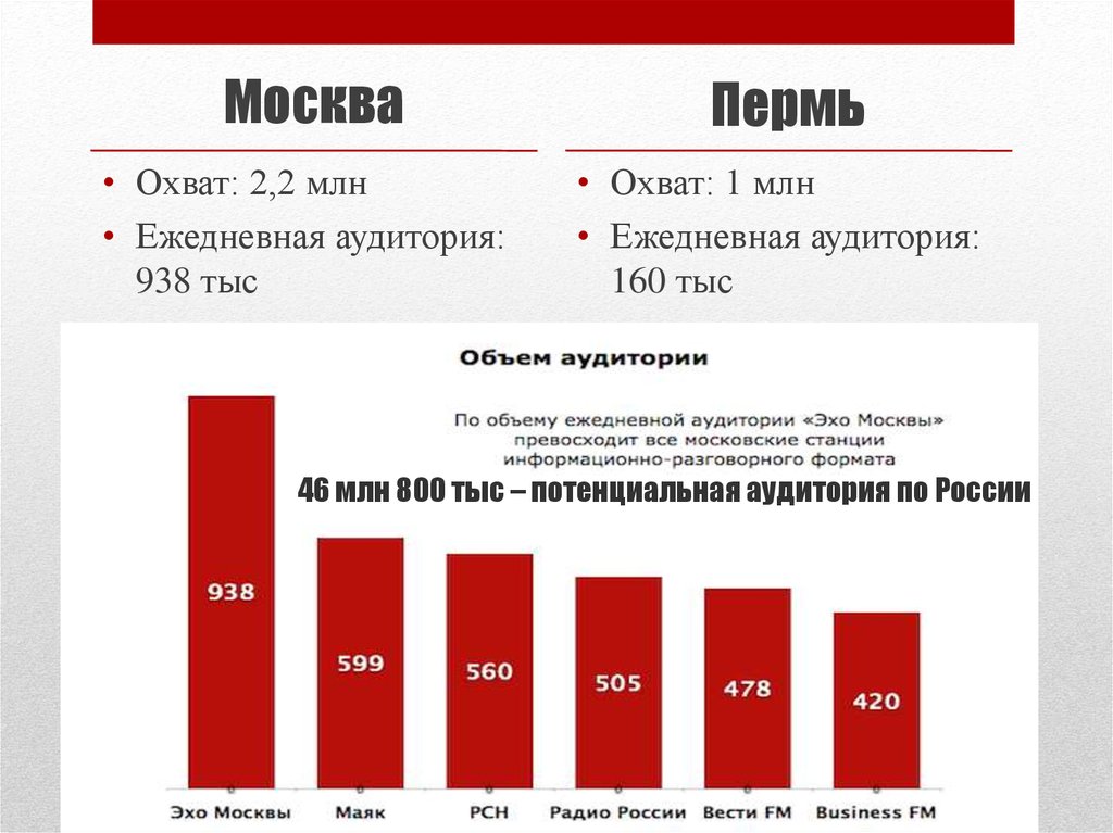 Вместимость аудитории