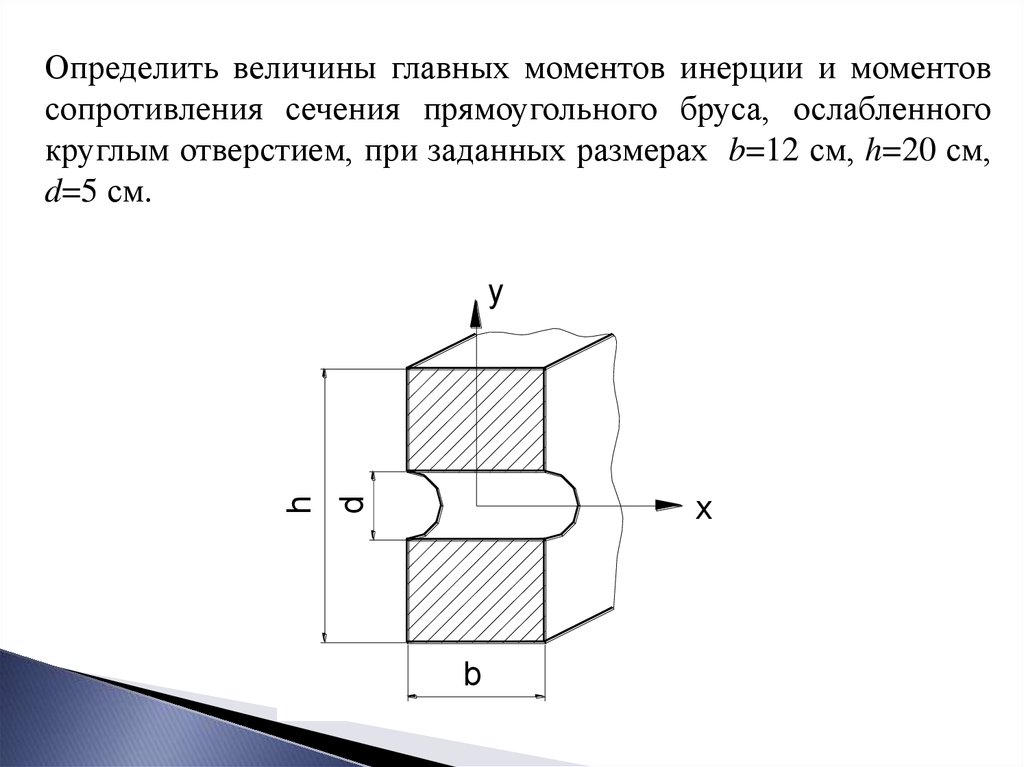 Сопротивление сечение