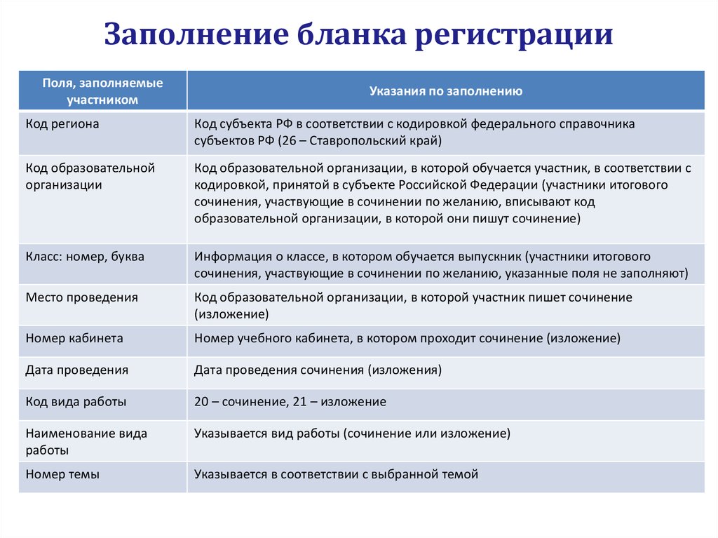 Код сочинения в 11 классе