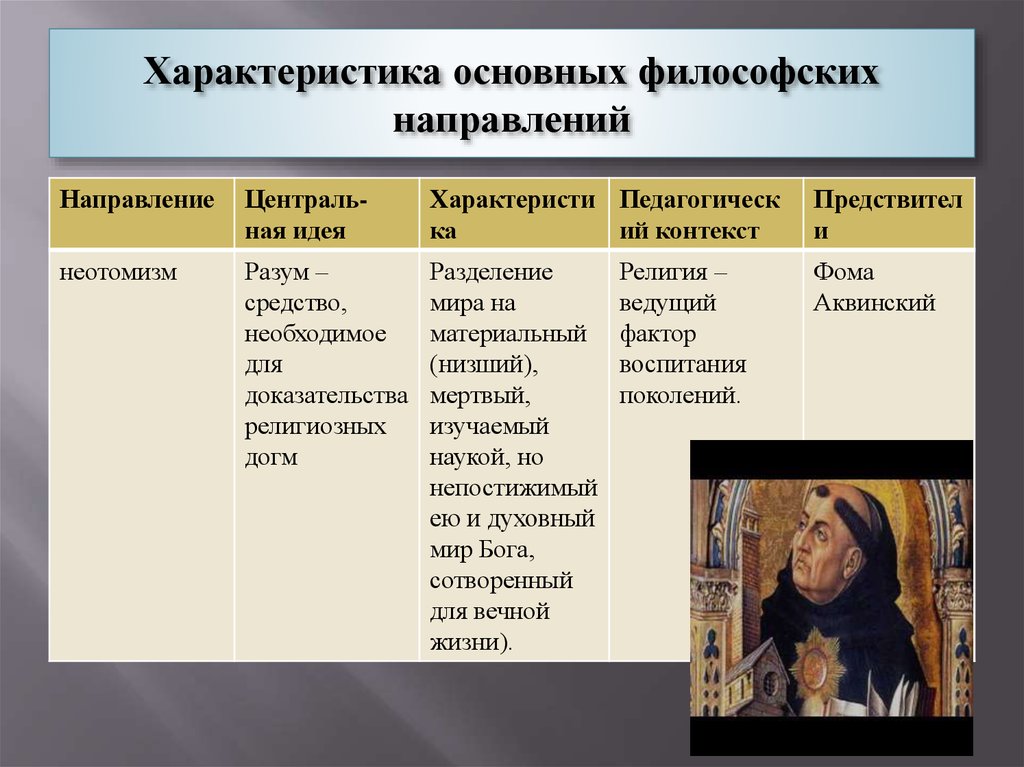 Предмет философии основные философские направления. Характеристика основных философских направлений. Характеристика основных направлений в философии.. Охарактеризуйте основные направления в философии. Ведущие направления философии.